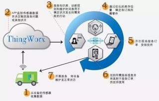 六大新興技術(shù):開啟制造業(yè)顛覆性變革的新時(shí)代