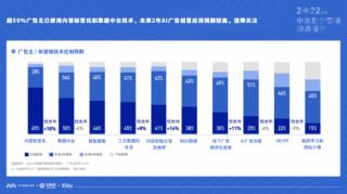 《2022中國數字營銷趨勢報告》 營銷投資增長19%，數字廣告發布策略需升級